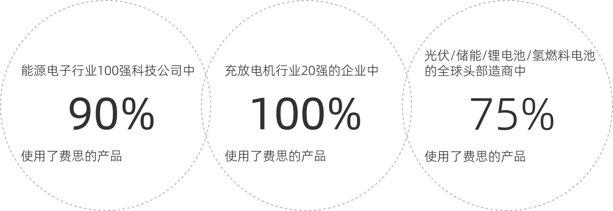 费思客户